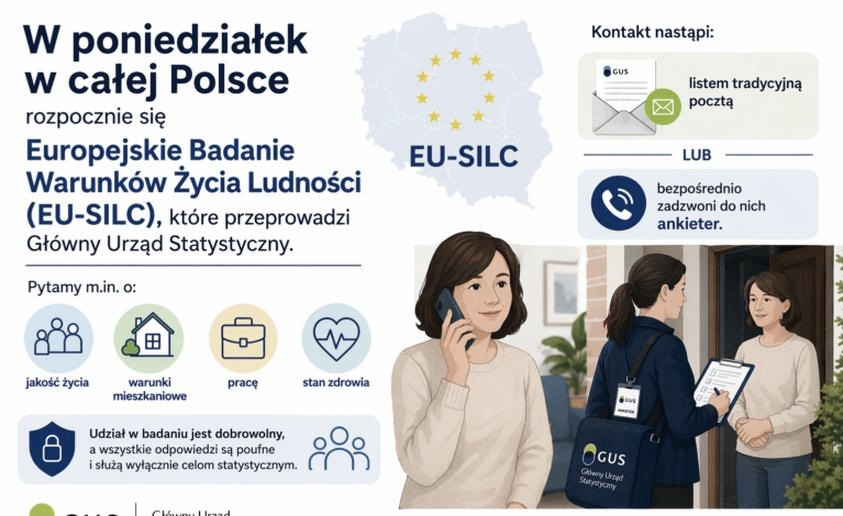 Ankieterzy CBOS w domu? Jak przebiega badanie i jak zweryfikować ankietera