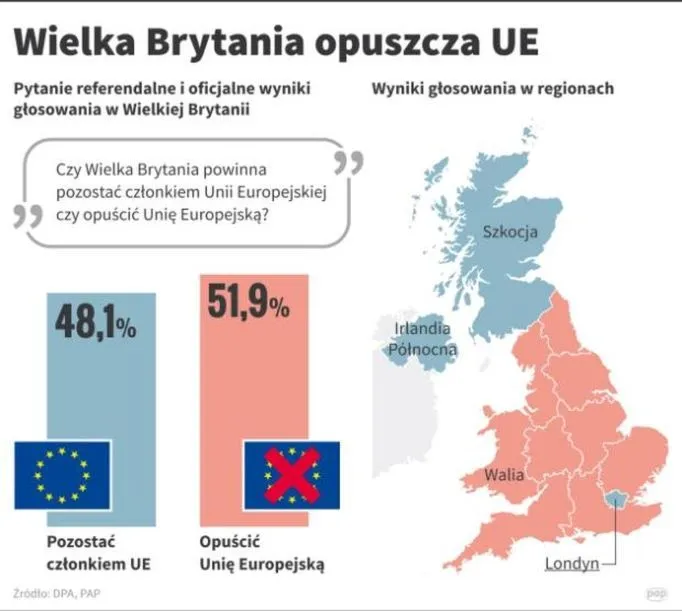 Czy Walia należy do Unii Europejskiej? Status po Brexicie