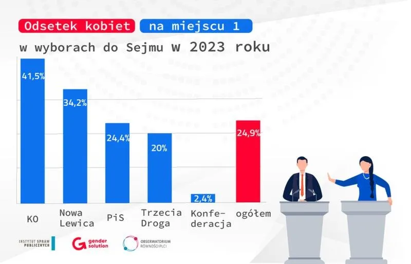 Jak skutecznie głosować w drugiej turze wyborów? Poradnik krok po kroku
