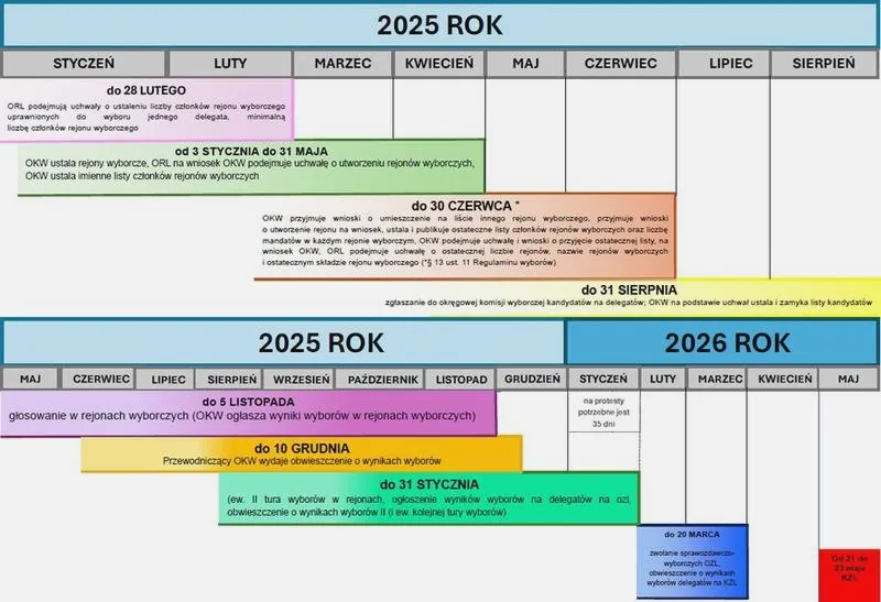 Jak zmienić miejsce głosowania? Praktyczny przewodnik na wybory 2026