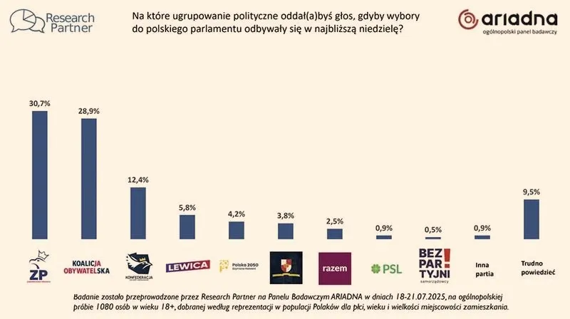 Jaki może być wynik wyborów w Polsce?