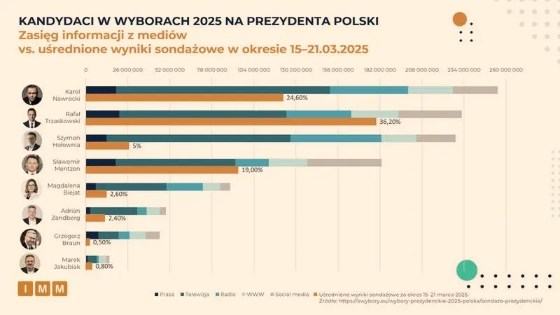 Kiedy odbędą się wybory? Sprawdź datę drugiej tury wyborów prezydenckich