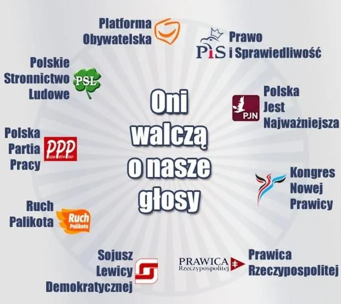 Kiedy odbyły się wybory 2011 i co warto o nich wiedzieć?