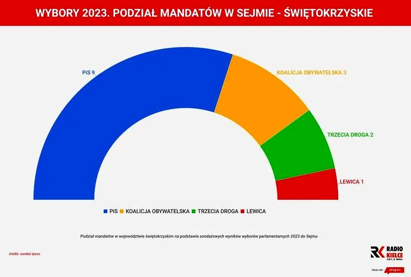 Kto będzie premierem po wyborach? Przewidywania i analizy wyników