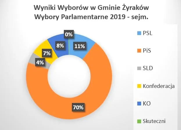 Kto kandyduje do sejmu? Oto główne postacie nadchodzących wyborów