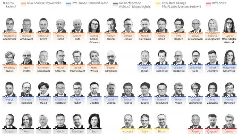Polscy europosłowie - kto nas reprezentuje, jakie mają zadania i zarobki? Pełna lista!