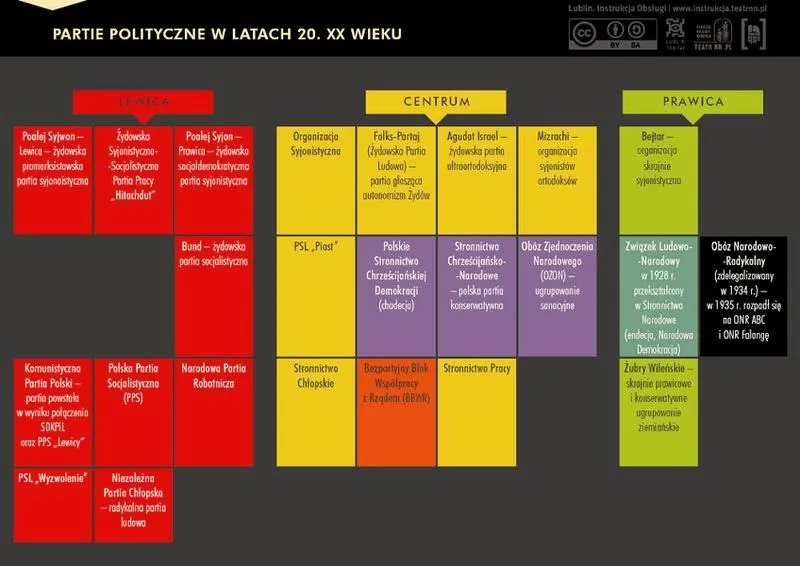 Programy partii politycznych: przykłady i najważniejsze różnice