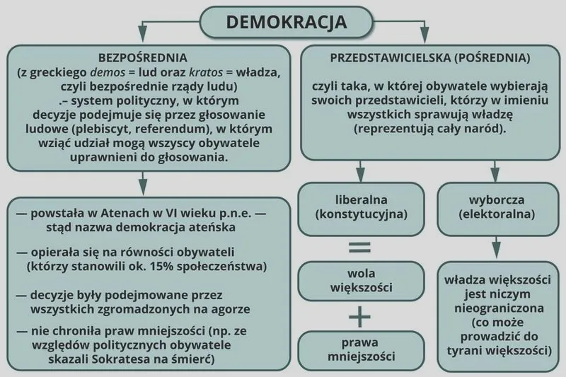 Szwajcarska demokracja dla Polski: szansa czy ryzyko?