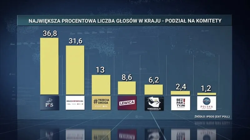 Wybory do Parlamentu Europejskiego: na czym polegają i jak wpływają na przyszłość Europy?