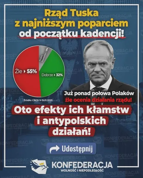 Analiza sondaży politycznych