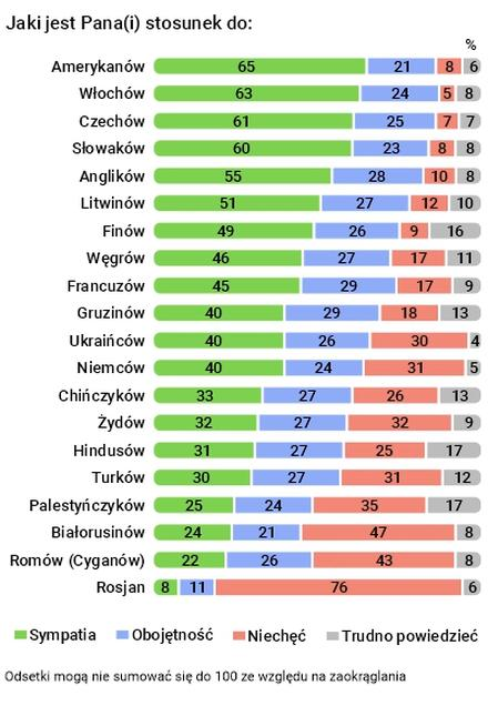 Badania sondażowe w Polsce