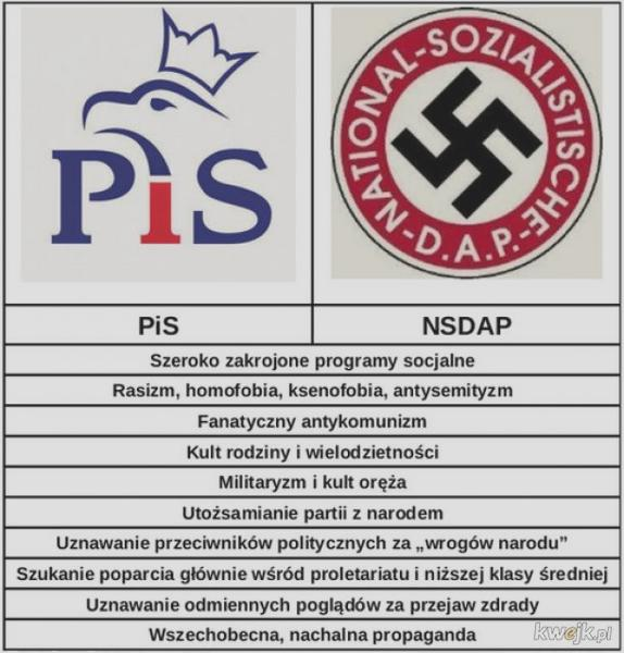 Bilans rządów PO i PiS