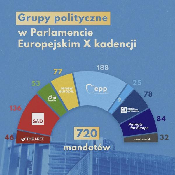 Członkostwo w partii