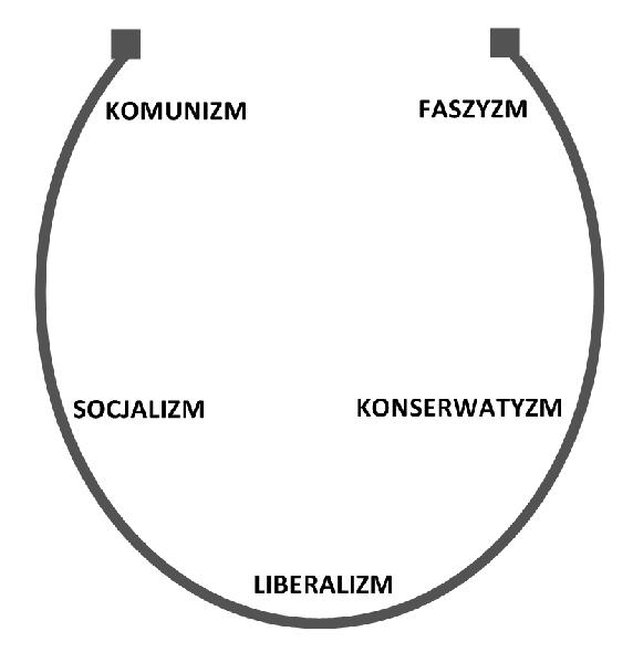 Historia idei politycznych