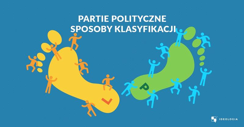 Ideologie prawicy i lewicy