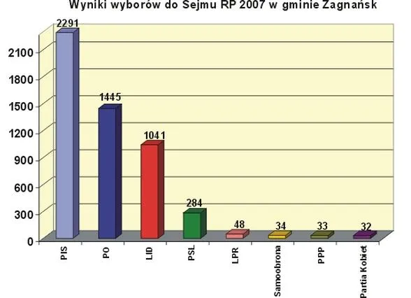 Kampania wyborcza 2007