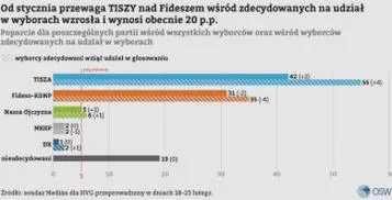 Kandydaci w wyborach