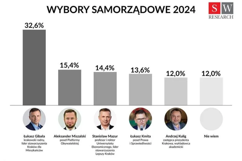 Koalicja Obywatelska