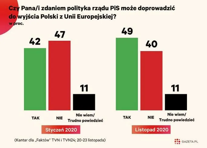 Konsekwencje gospodarcze