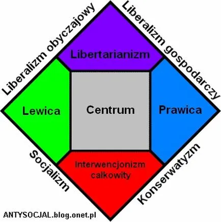 Lewica i prawica