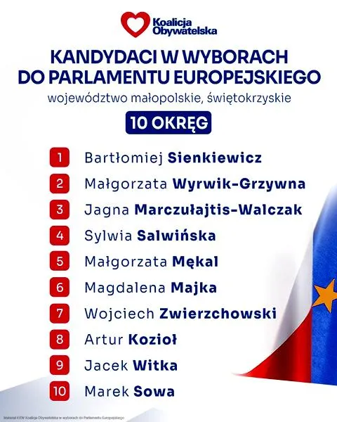 Małopolska polityka