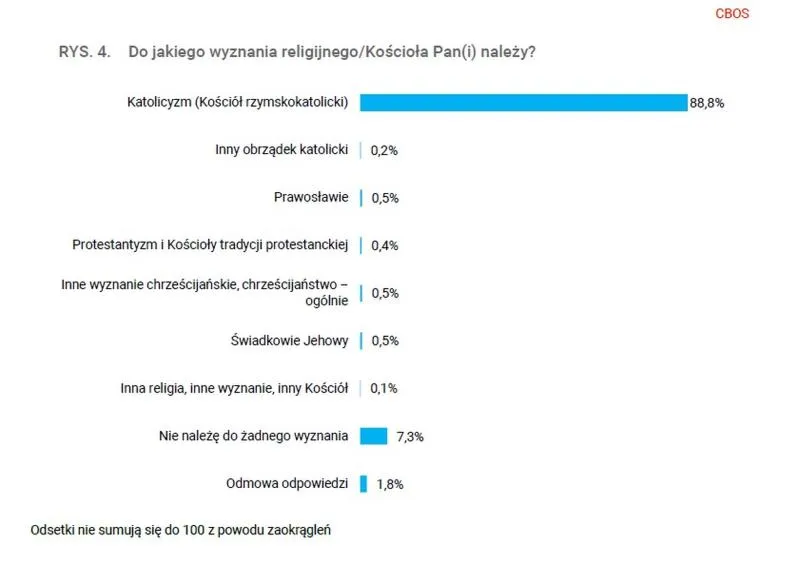 Młode pokolenie i wiara