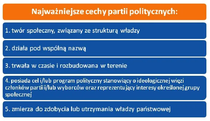 Obowiązki członka partii