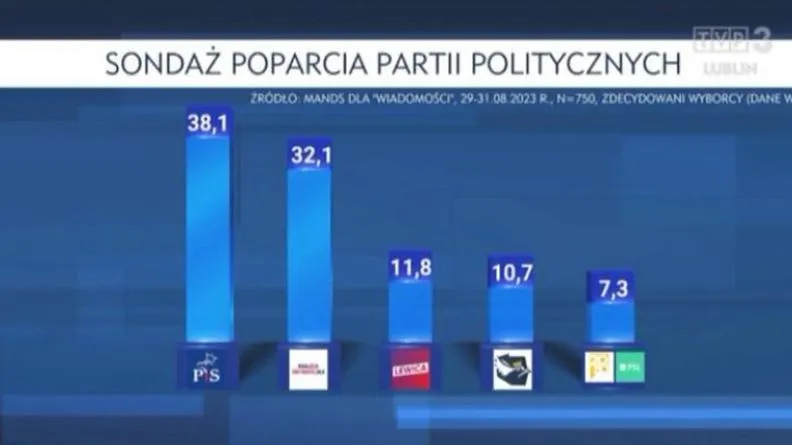 Państwowa Komisja Wyborcza