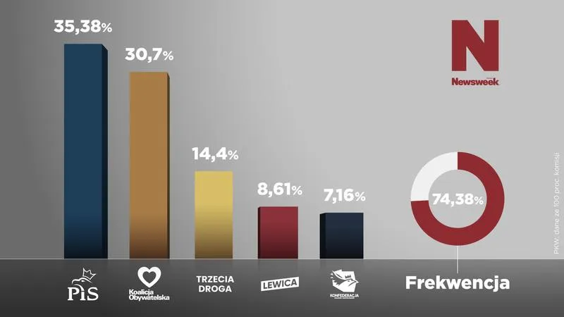 Platforma obywatelska