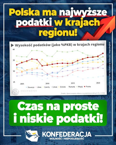 Podatki w Polsce
