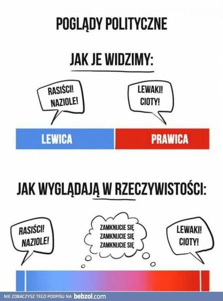 Podziały polityczne