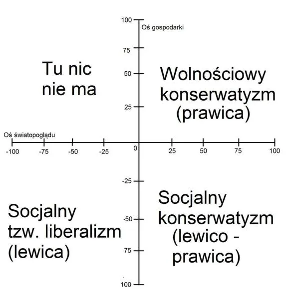 Poglądy na gospodarkę