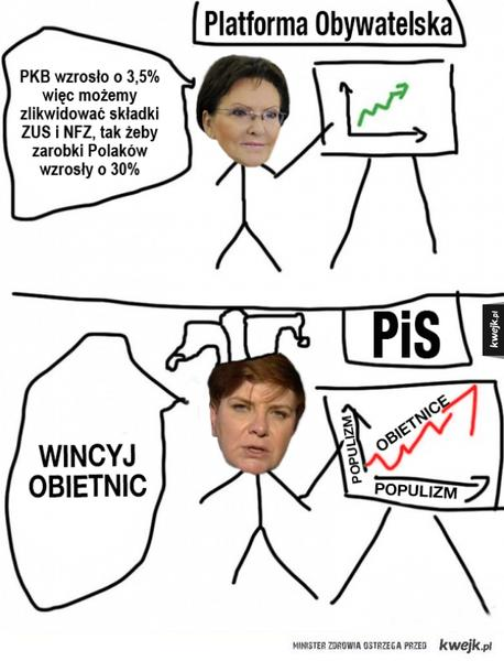 Polityka prorodzinna 500+