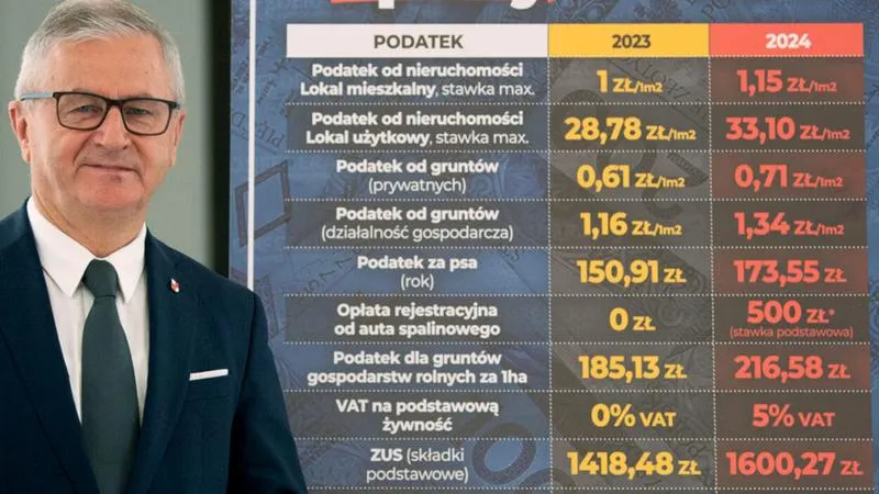 Polski Ład 2026