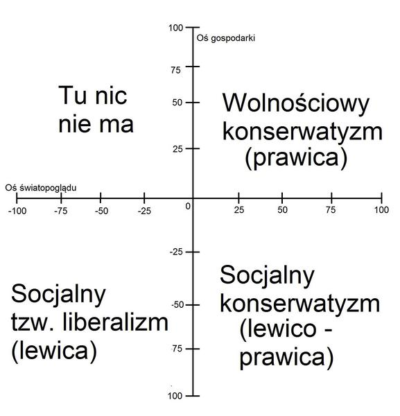 Prawica i lewica