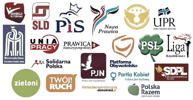 Prawica w Polsce