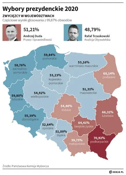 Prognozy wyborcze