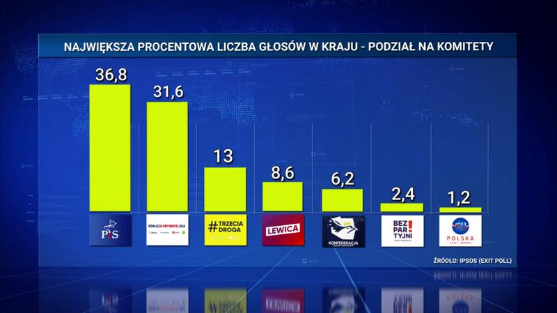 Przeliczanie głosów na mandaty