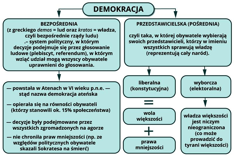 Rada Pięciuset