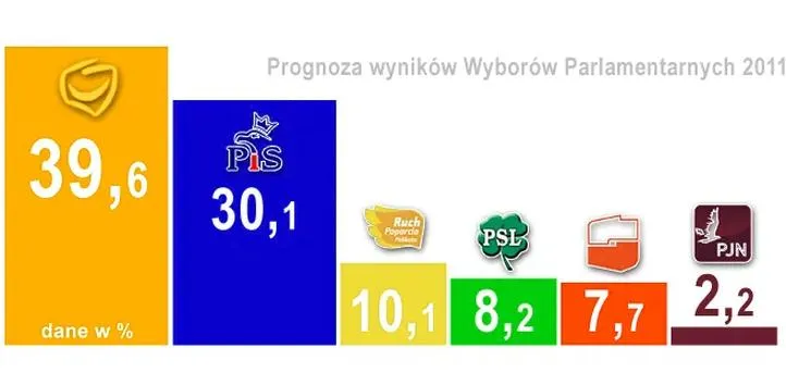 Rząd w Polsce