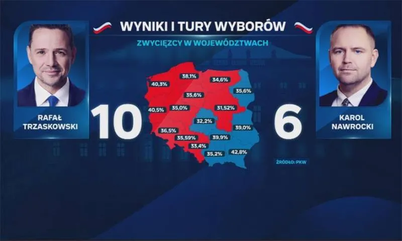 Sondaże polityczne