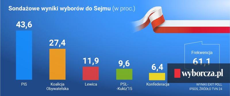 Termin wyborów parlamentarnych
