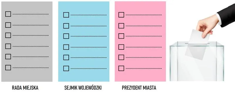 Terminy wyborów samorządowych