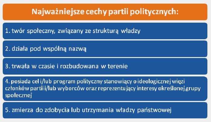 Wady członkostwa w partii