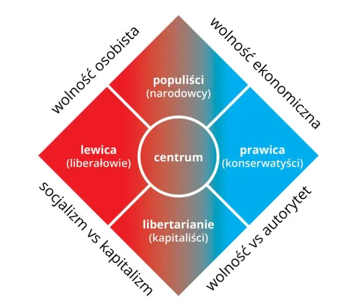 Wartości społeczne