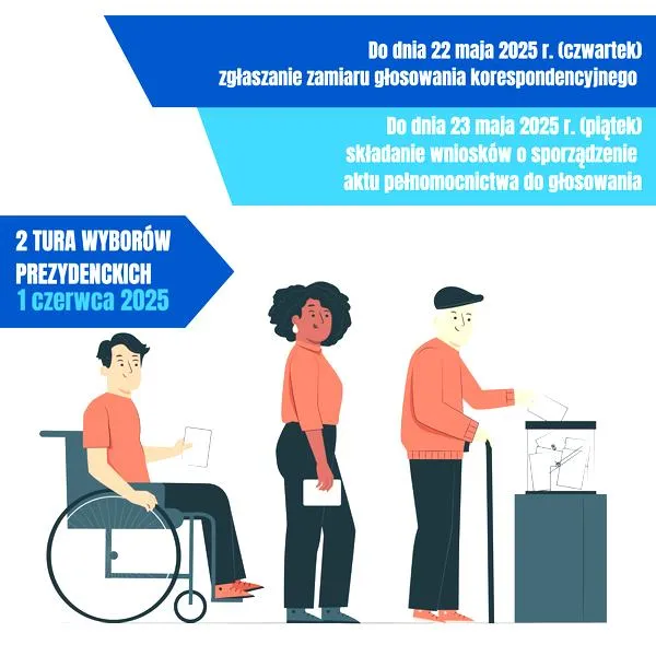 Wniosek o głosowanie korespondencyjne