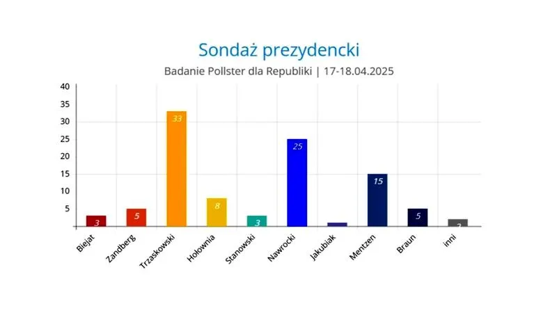 Wybory 2026