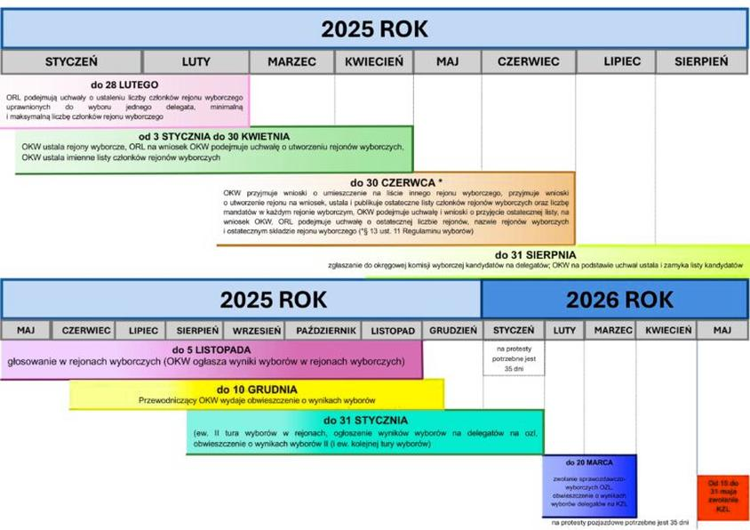 Wybory jesienią 2026