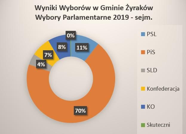 Wybory parlamentarne 2026