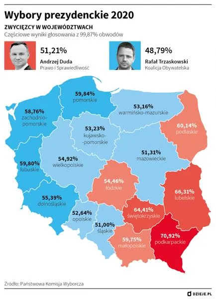 Wybory w Polsce